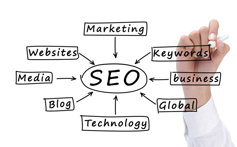 Поисковая оптимизация (SEO) - это процесс внесения изменений в страницы сайта и управления репутацией компании, домена сайта и входящих ссылок на сайт таким образом, чтобы улучшить рейтинг сайта в основных поисковых системах